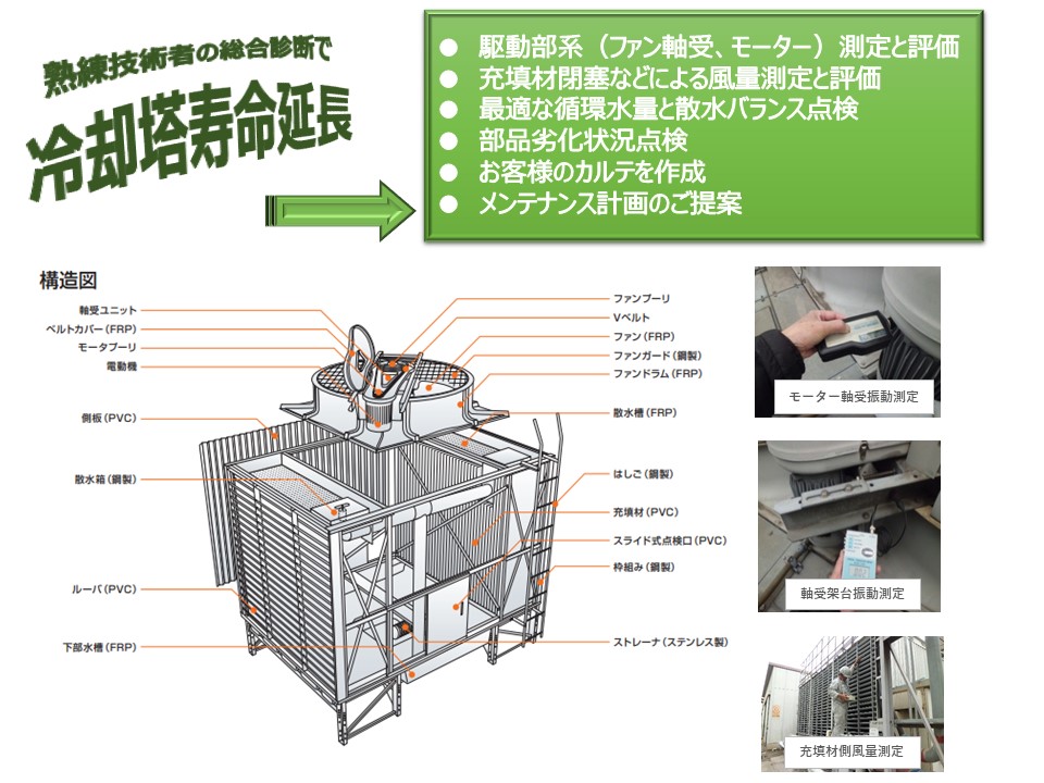 冷却塔・薬注装置・メンテナンスサービス | 三菱ケミカルアクア・ソリューションズ株式会社